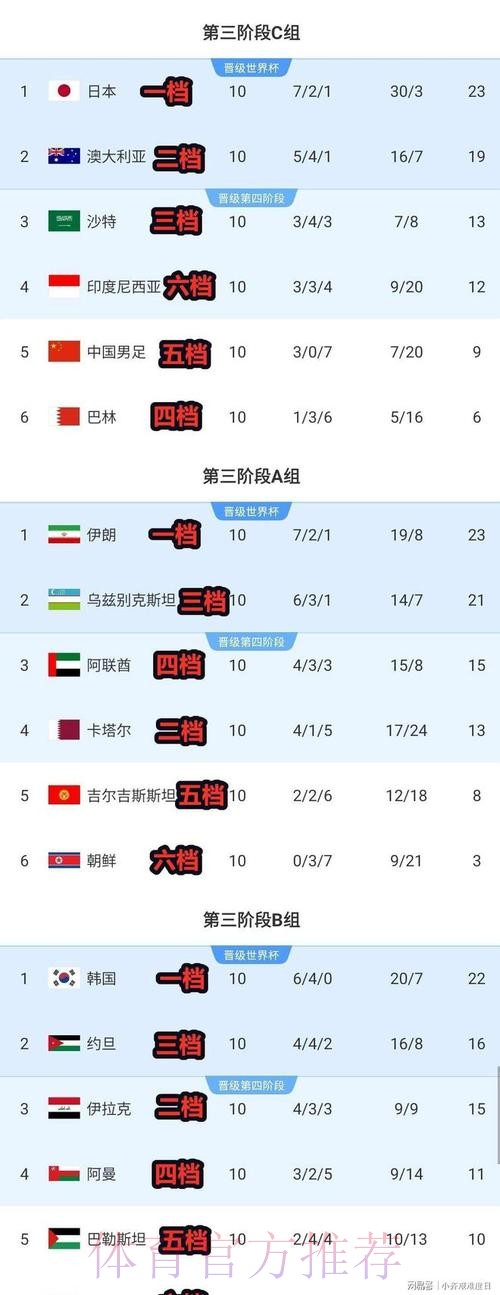 世界杯比分排行热门