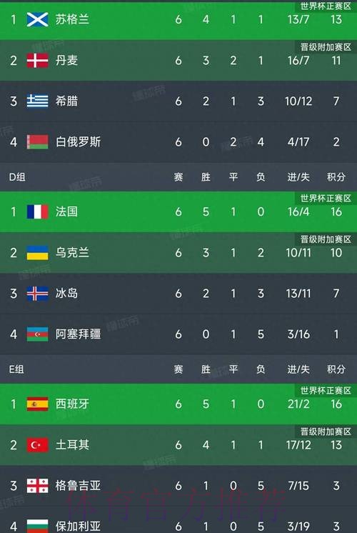 世界杯比分排行热门